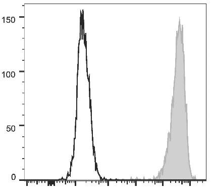 PE Anti-Human CD15 Antibody [W6D3] (AGEL1724)