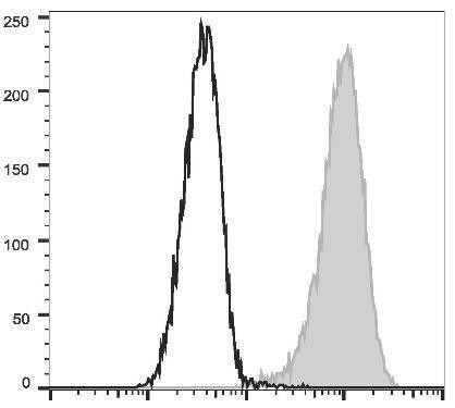 FITC Anti-Human CD34 Antibody [581] (AGEL1733)