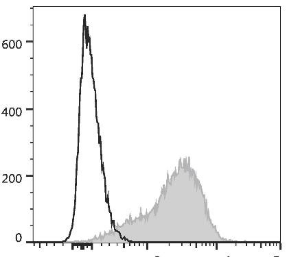 PE/Cyanine5.5 Anti-Human CD49d Antibody [9F10] (AGEL1742)