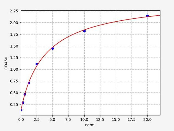 Human Coenzyme Q-binding protein COQ10 homolog B, mitochondrial ELISA Kit