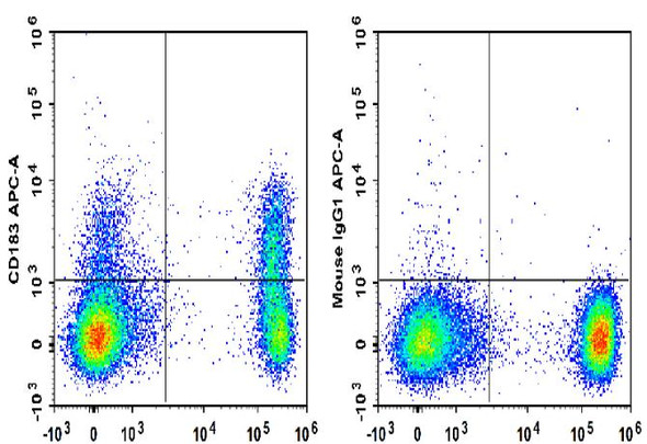 APC Anti-Human CD183/CXCR3 Antibody [G025H7] (AGEL1796)