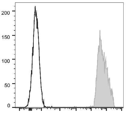 APC Anti-Human CD326 Antibody [9C4] (AGEL1821)