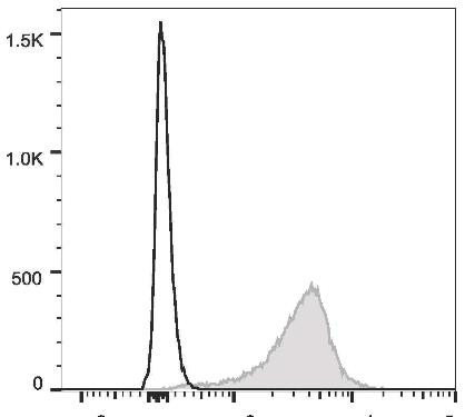 PE/Cyanine5 Anti-Mouse CD31 Antibody [390] (AGEL1912)