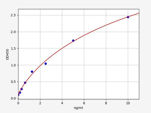 Human KIM-1 / TIM-1 ELISA Kit