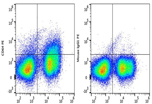 PE Anti-Mouse CD64 Antibody [X54-5/7.1] (AGEL1973)
