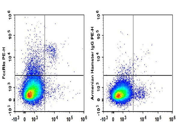 PE Anti-Mouse FcκRIκ Antibody [MAR-1] (AGEL1985)