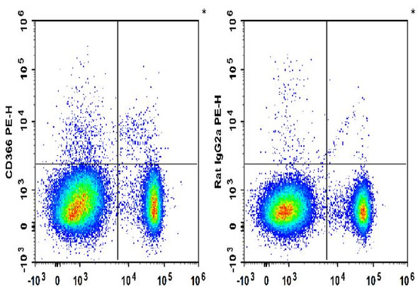 PE Anti-Mouse CD366/Tim-3 Antibody [RMT3-23] (AGEL2007)