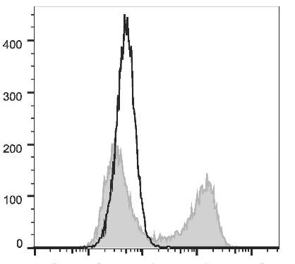 PE Anti-Human IL-10 Antibody [JES3-9D7] (AGEL2033)
