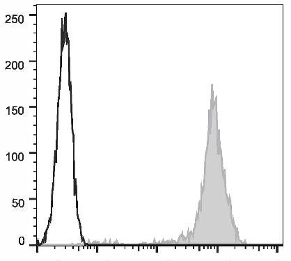 APC Anti-Human CD44 Antibody [Hermes-1] (AGEL2103)