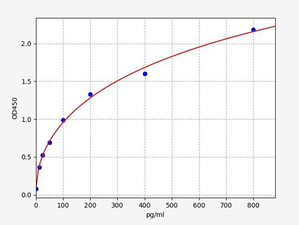 Human FGF8 ELISA Kit