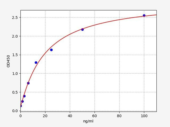 Rat Clusterin ELISA Kit