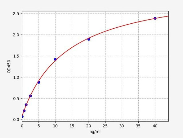 Rat Adh1 / Alcohol dehydrogenase 1 ELISA Kit