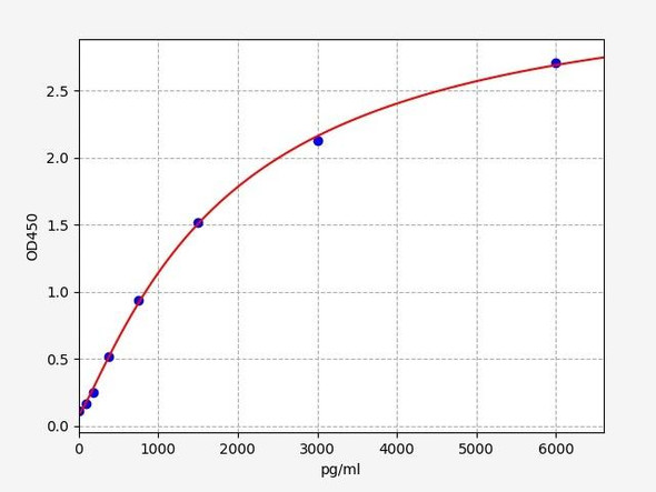 Human N-terminal propeptide of Collagen alpha-1 (II) chain / PIINP ELISA Kit