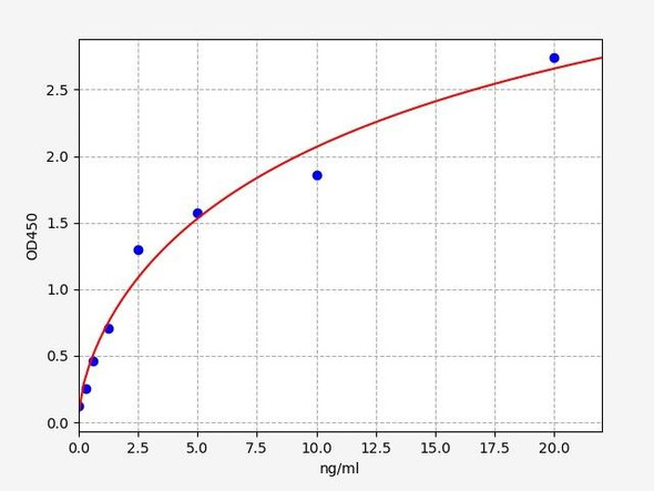 Rat Sarcoplasmic / endoplasmic reticulum calcium ATPase 1 / Atp2a1 ELISA Kit