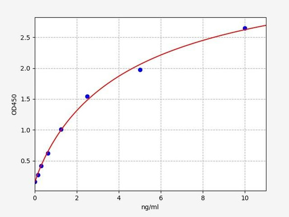 Rat Glutamyl Aminopeptidase / ENPEP / GluAP ELISA Kit