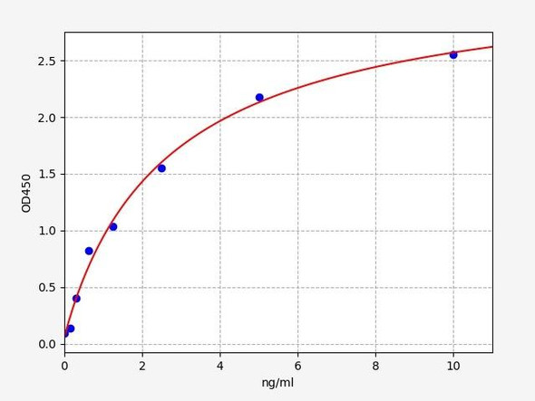 Rat BMP6 ELISA Kit