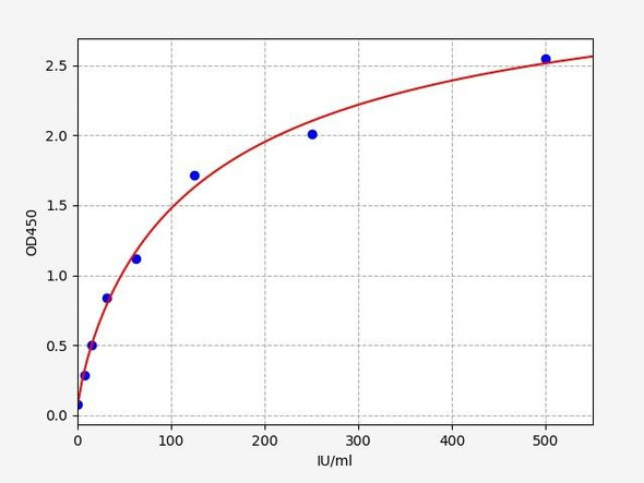 Rat CA125 ELISA Kit