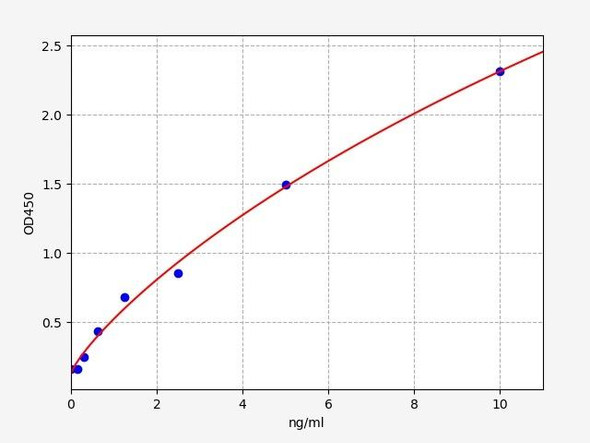 Rat Prokineticin Receptor 1 / PKR1 ELISA Kit