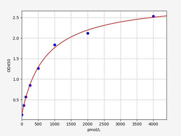 Rat Acetylcholine Receptor Antibody / ACHRAB ELISA Kit