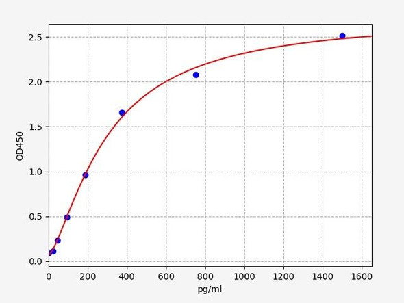 Chicken TNNT2 / Troponin T Type 2 ELISA Kit