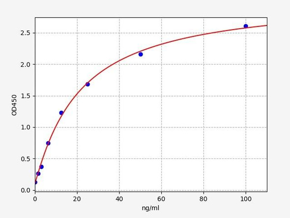 Goat SAA / Serum amyloid A ELISA Kit