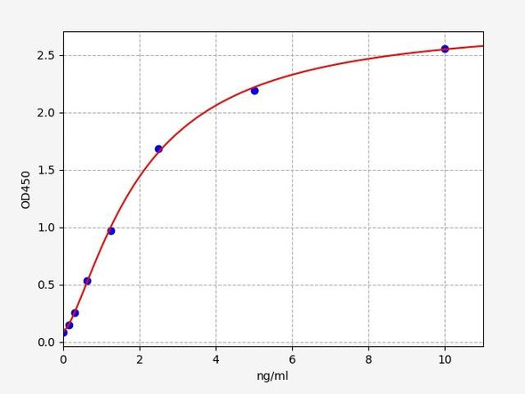 Human B4GALT5 ELISA Kit