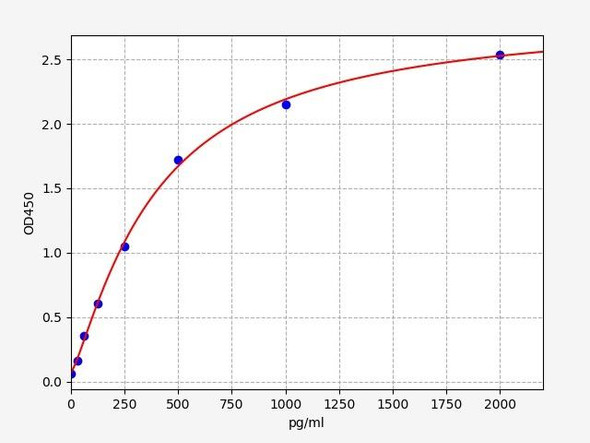 Monkey TSLP / Thymic stromal lymphopoietin ELISA Kit