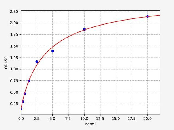 Porcine IgA / Immunoglobulin A ELISA Kit