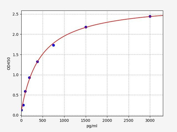 Porcine IL-12 (p40) ELISA Kit