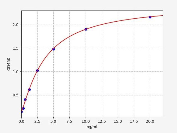 Porcine OC / BGP / Osteocalcin / Bone Gla Protein ELISA Kit