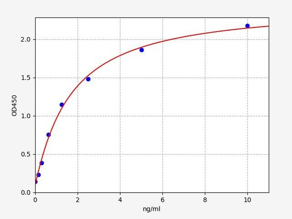 Porcine OPG (Osteoprotegerin) ELISA Kit