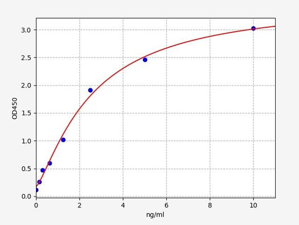 Rabbit Apolipoprotein CI / APOC1 ELISA Kit