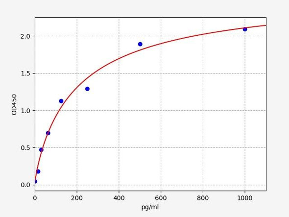 Rabbit IL-4 ELISA Kit