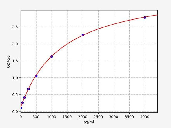 Mouse Activin A ELISA Kit