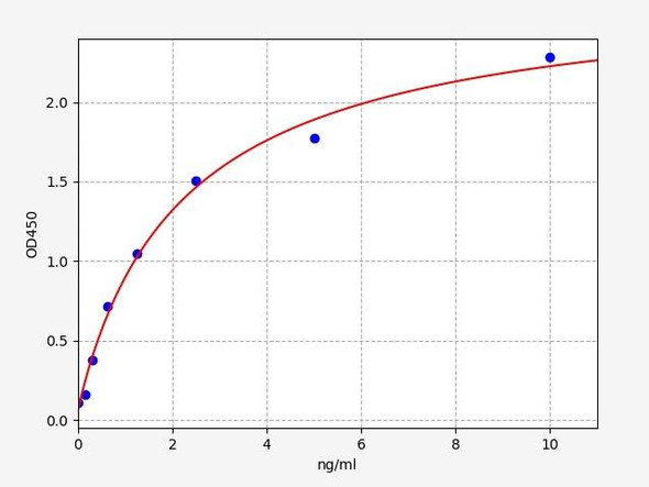 Mouse CCL1 / TCA-3 ELISA Kit