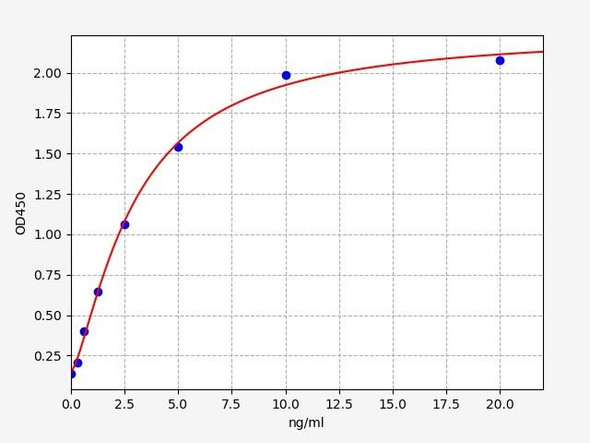 Mouse IGFBP2 ELISA Kit