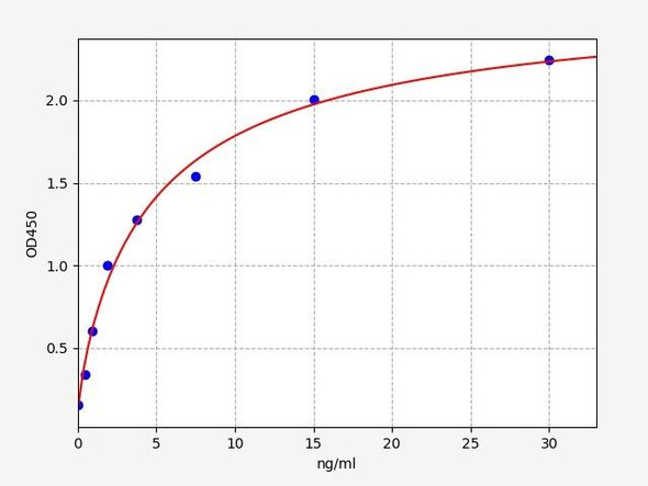 Mouse Ferritin ELISA Kit