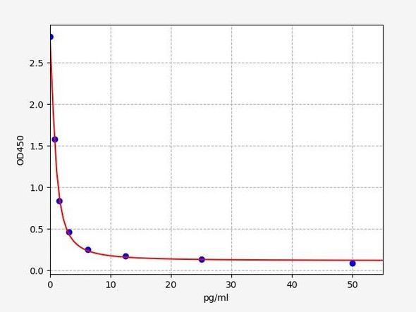 Mouse T3 ELISA Kit