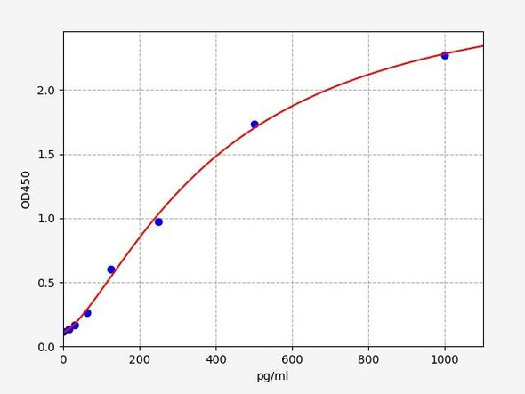 Mouse HNF6b / Hepatocyte Nuclear Factor 6 Beta ELISA Kit