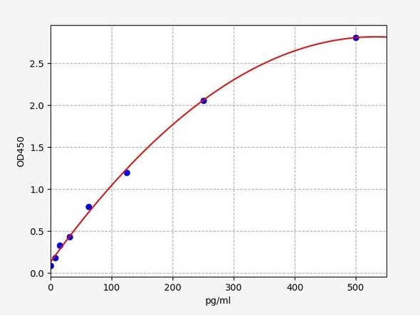 Mouse HSF2 ELISA Kit