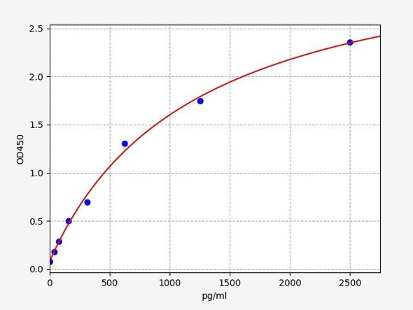 Mouse HSP70 ELISA Kit