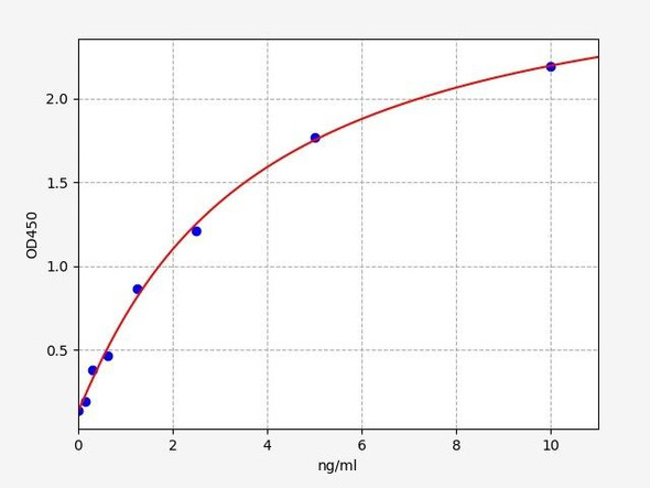 Mouse MOG / Myelin Oligodendrocyte Glycoprotein ELISA Kit