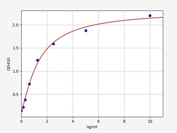 Mouse PAF / Platelet Activating Factor ELISA Kit