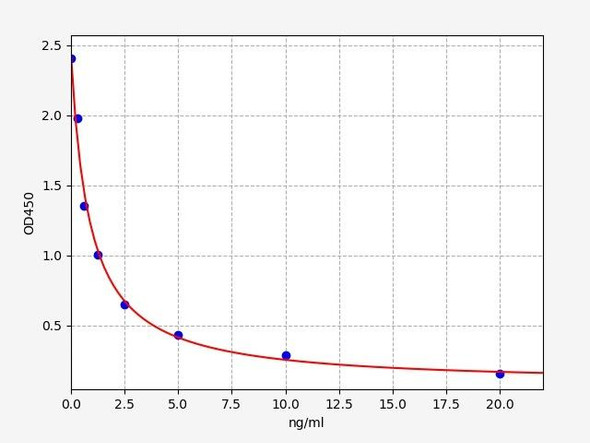 Mouse Progesterone ELISA Kit