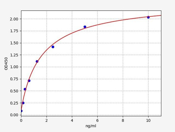 Mouse Prokineticin Receptor 1 / PKR1 ELISA Kit