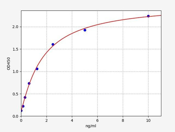 Mouse PSA / Prostate Specific Antigen ELISA Kit