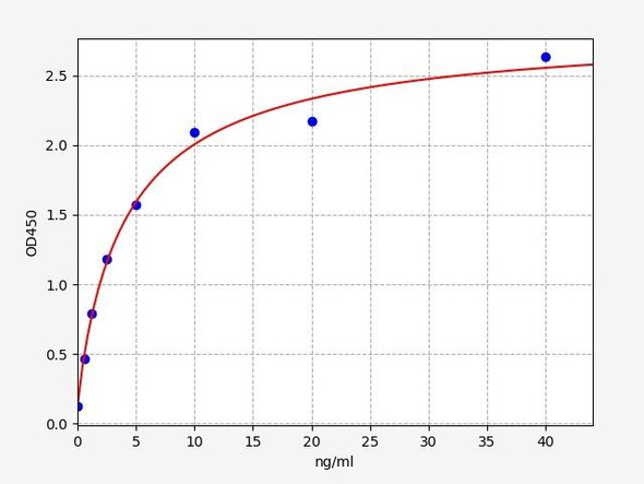 Mouse S100A11 ELISA Kit