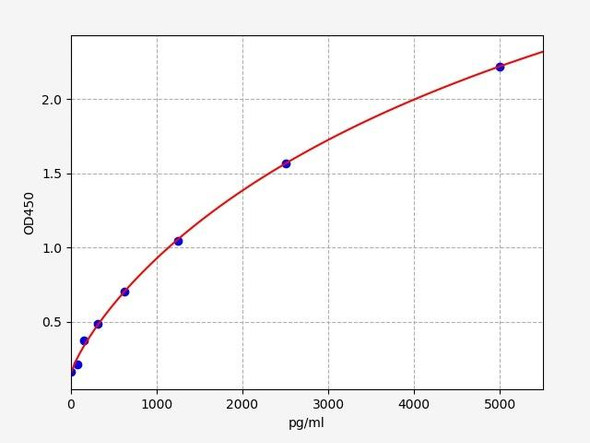 Mouse Uromucoid ELISA Kit