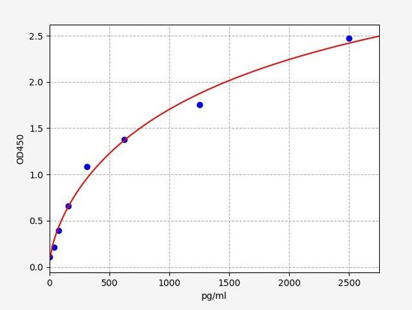 Mouse Tissue Plasminogen Activator / TPA ELISA Kit