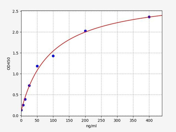 Mouse alpha 1-Acid glycoprotein ELISA Kit